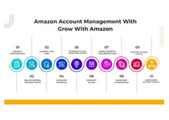 Amazon Account Management Services USA