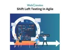 Shift left testing in agile